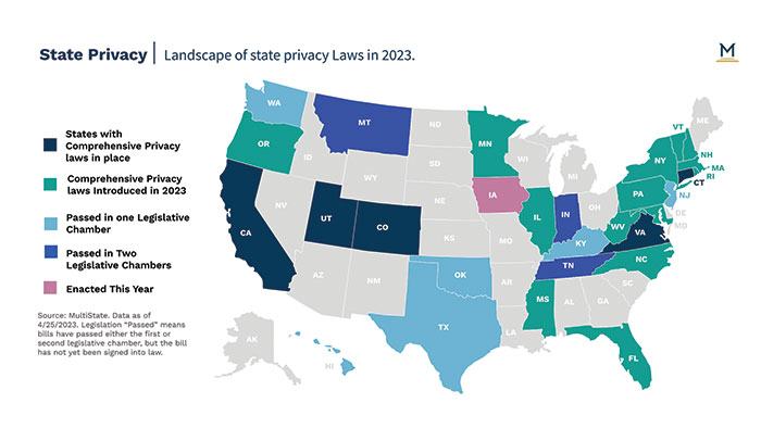 States Continue to Pass Major Privacy Legislation